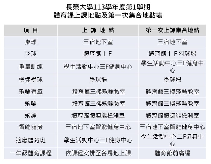 113-1體育課上課地點及第一次集合地點表