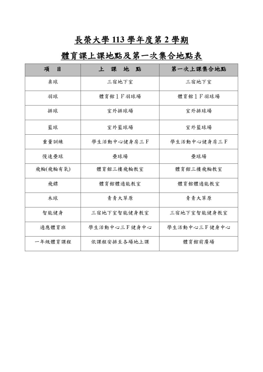 113-2體育課上課地點及第一次集合地點表