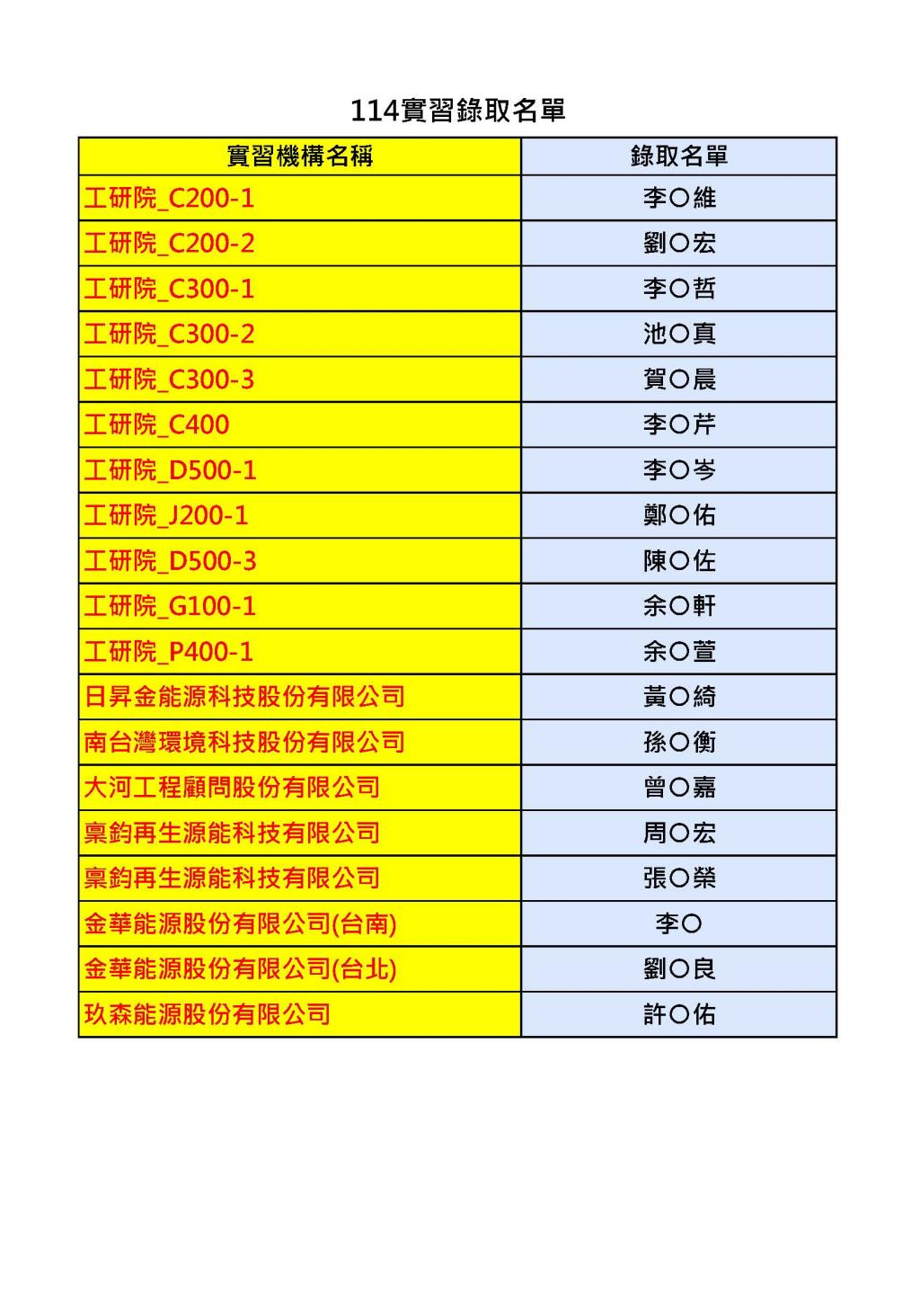 114學生實習錄取公告