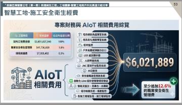 淨零轉型企業參訪活動- 前鎮亞灣智慧公宅