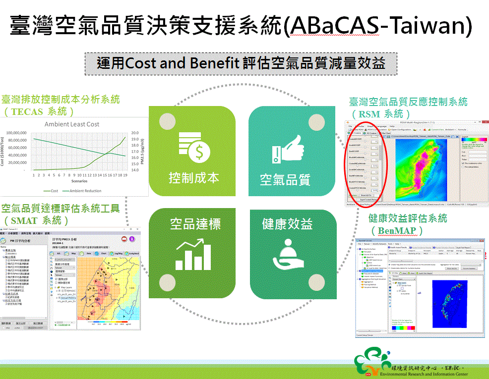 空氣品質策略管理與健康效益評估(ABaCAS)