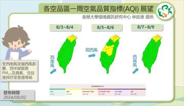 歷史預報資訊