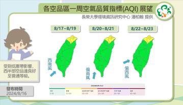 歷史預報資訊