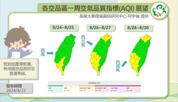 歷史預報資訊