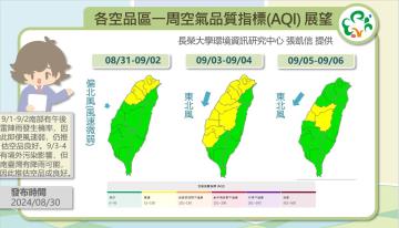 歷史預報資訊