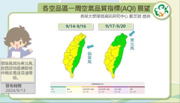 歷史預報資訊