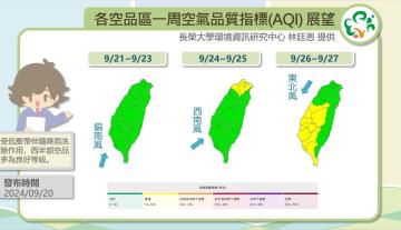 歷史預報資訊