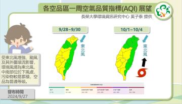 歷史預報資訊