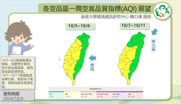 歷史預報資訊