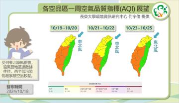 歷史預報資訊