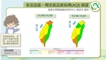 歷史預報資訊