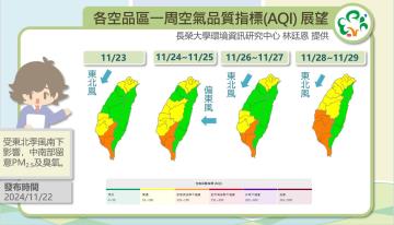 歷史預報資訊