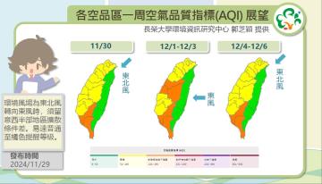 歷史預報資訊