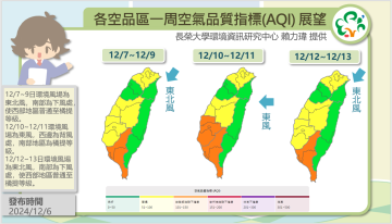 歷史預報資訊