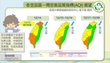 歷史預報資訊