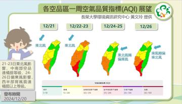 歷史預報資訊