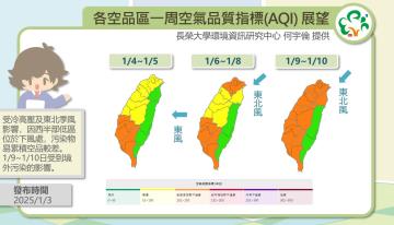 歷史預報資訊