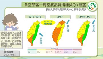 歷史預報資訊