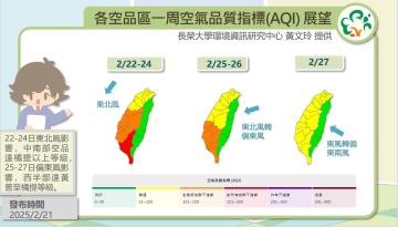 歷史預報資訊