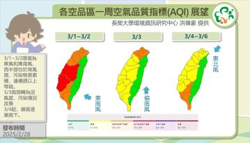 歷史預報資訊