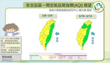 歷史預報資訊