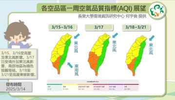歷史預報資訊