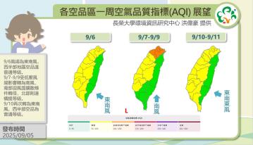 歷史預報資訊