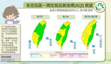 歷史預報資訊