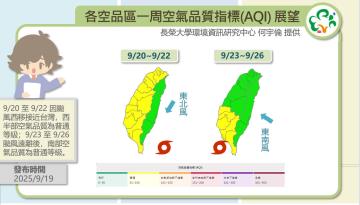 歷史預報資訊
