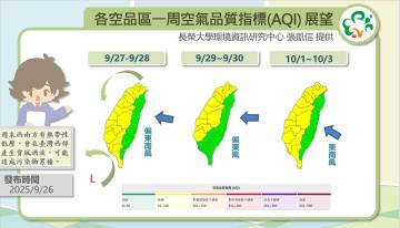 歷史預報資訊