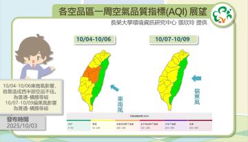 歷史預報資訊