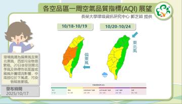 歷史預報資訊