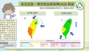歷史預報資訊