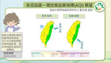 歷史預報資訊