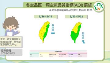 歷史預報資訊