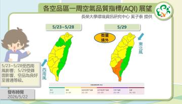 歷史預報資訊