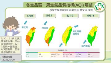 歷史預報資訊