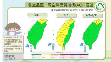 歷史預報資訊