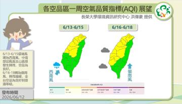 歷史預報資訊