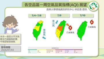 歷史預報資訊