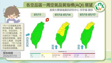 歷史預報資訊