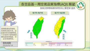 歷史預報資訊