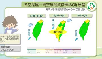 歷史預報資訊