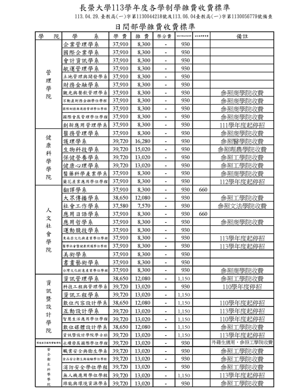 3.1.1學校及學院每生收費標準