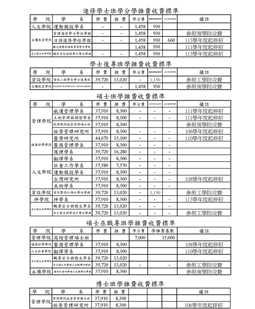 3.1.1學校及學院每生收費標準