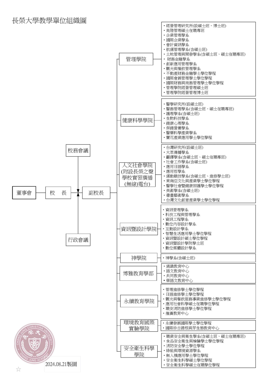 1.2組織架構