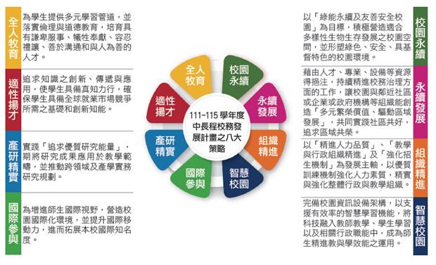 1.4.2學校未來發展願景或短中長程發展需求