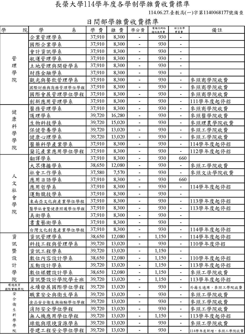 3.1.1學校及學院每生收費標準