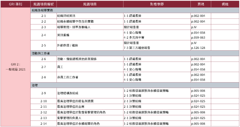 附錄｜第三方確信報告