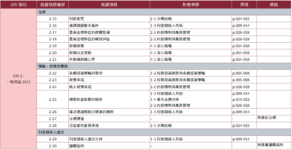 附錄｜第三方確信報告